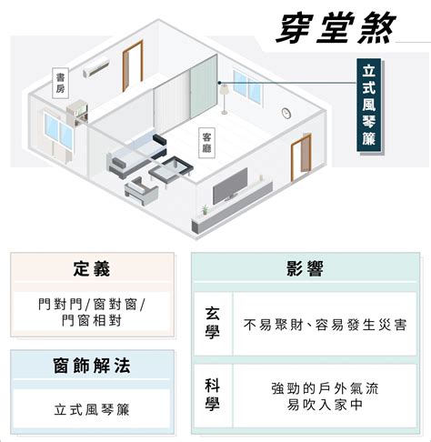 穿堂煞化解盆栽